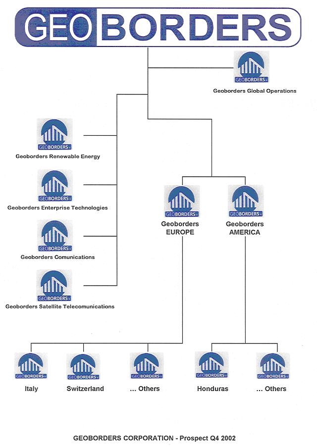 GEOBORDERS (Prospect Q4 - 2002)